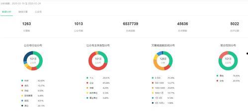 娱乐吃瓜舆情分析图片